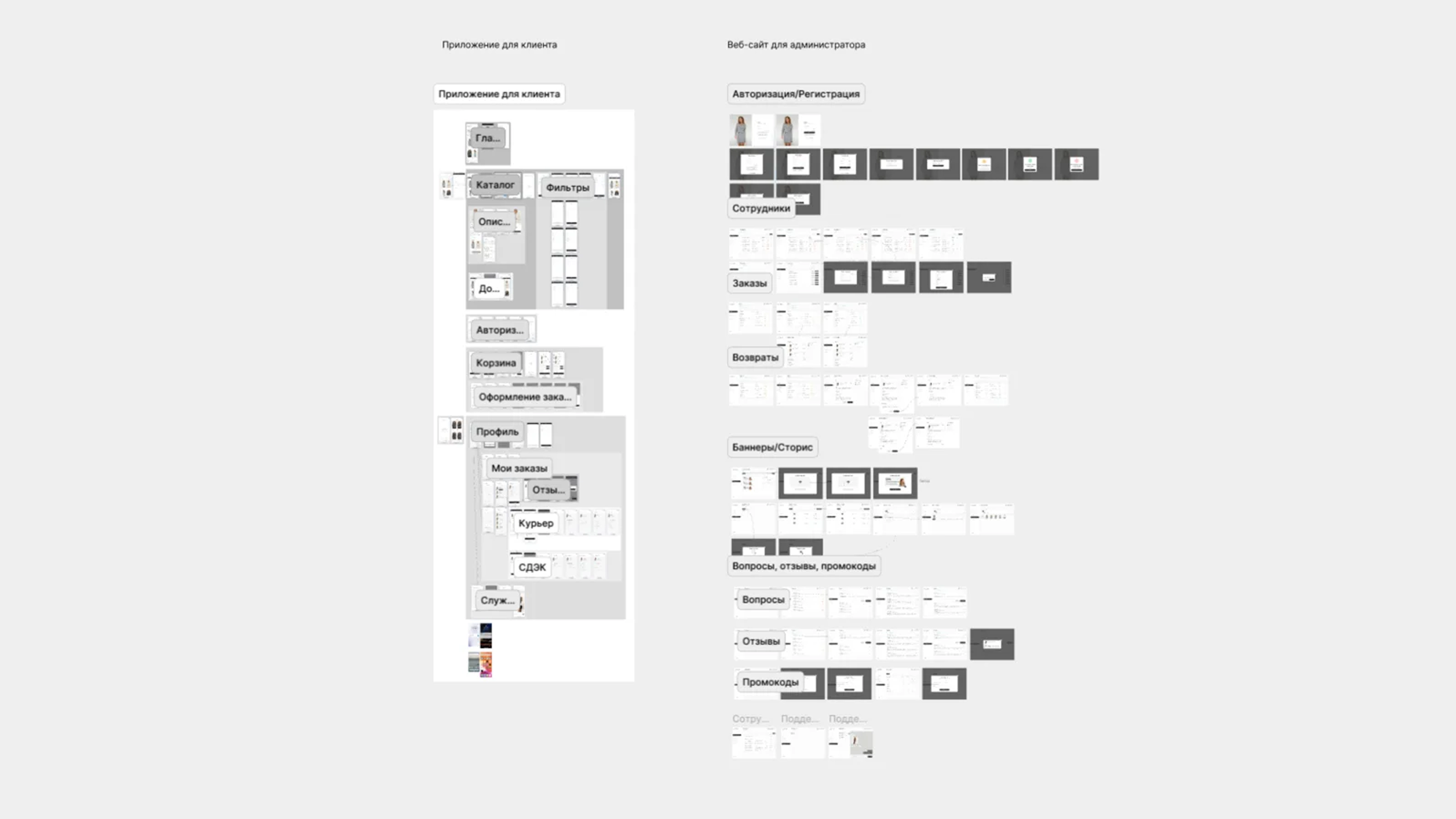 Mobile app and admin panel design structure